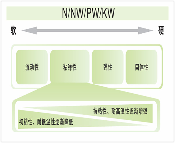 KOYOBOND低VOC/低氣味膠帶產(chǎn)品性能概覽&應用案例